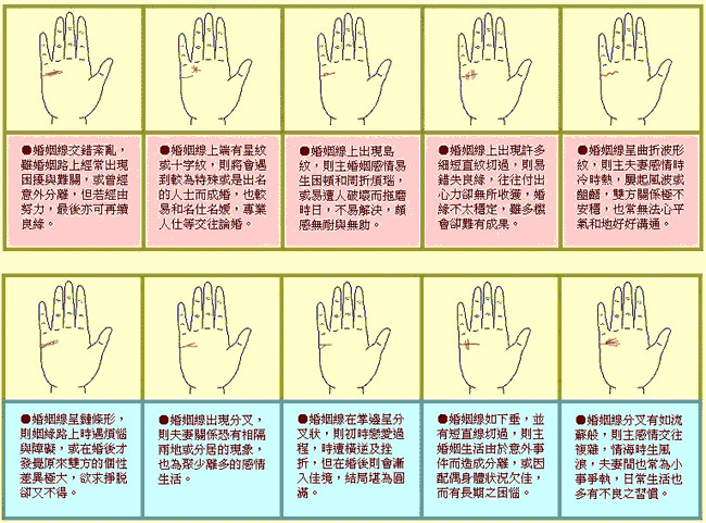 婚姻线图解(点击浏览下一张趣图)