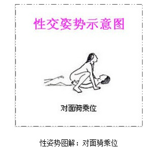 性姿势图解：性姿势真人图解(7)(点击浏览下一张趣图)