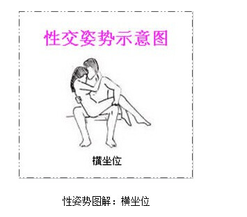 性姿势图解：性姿势真人图解(9)(点击浏览下一张趣图)