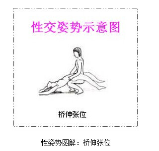 性姿势图解：性姿势真人图解(11)(点击浏览下一张趣图)