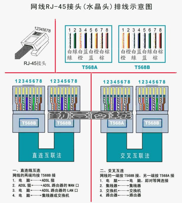 网线水晶头接法图解(点击浏览下一张趣图)