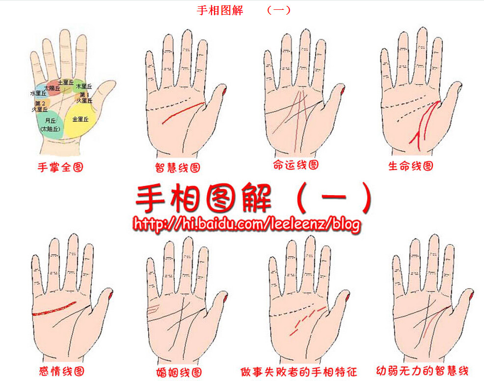 手纹算命图解(点击浏览下一张趣图)