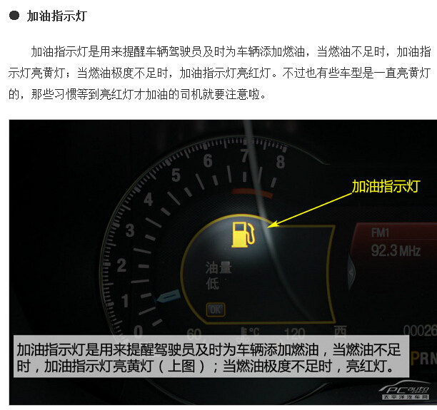 汽车仪表盘指示灯图解(3)(点击浏览下一张趣图)