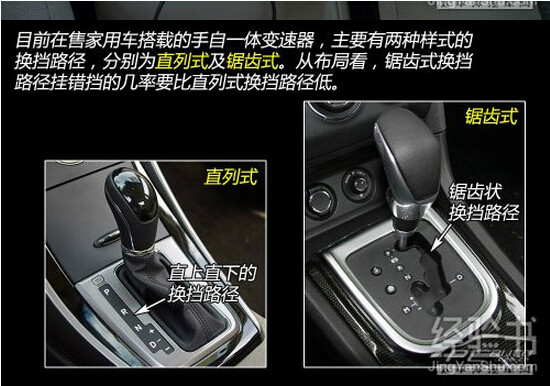 手自一体车档位图解(2)(点击浏览下一张趣图)