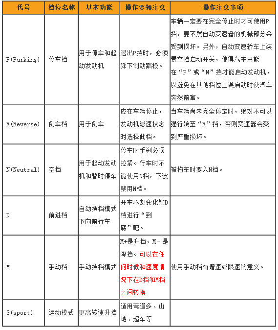 手自一体车档位图解(3)(点击浏览下一张趣图)