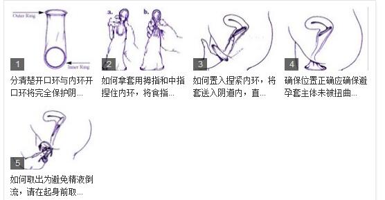 女人用的避孕套怎么用 女人使用避孕套真人图(点击浏览下一张趣图)