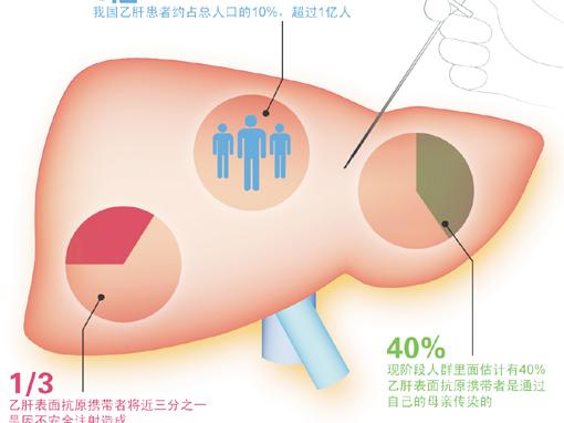 hbsab阳性是什么意思(点击浏览下一张趣图)