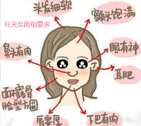 什么样的女人旺夫(点击浏览下一张趣图)