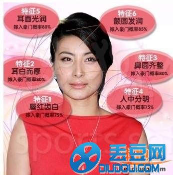 郭晶晶旺夫相图解(2)(点击浏览下一张趣图)