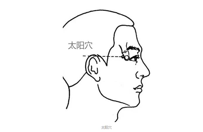 感冒头痛解决办法(点击浏览下一张趣图)