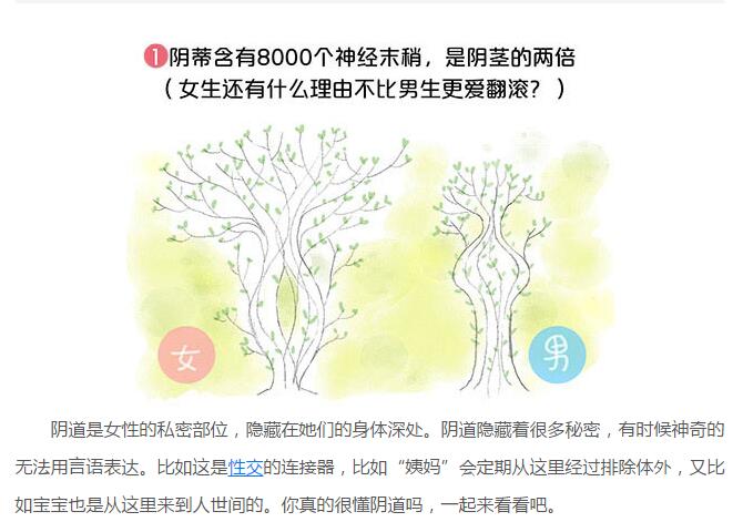 阴道长啥样图解解析(点击浏览下一张趣图)