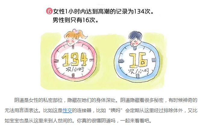 阴道长啥样图解解析(6)(点击浏览下一张趣图)