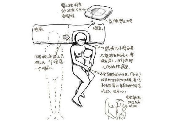 喂奶的正确姿势图片(2)(点击浏览下一张趣图)