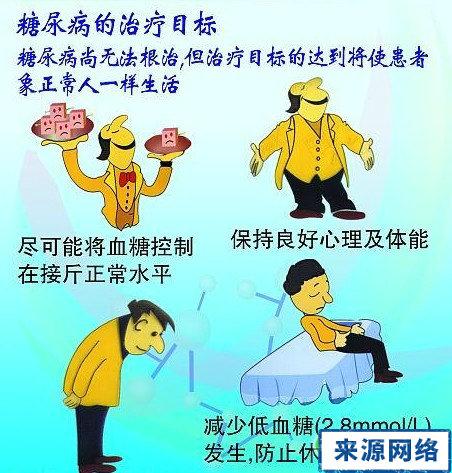 糖尿病禁忌 糖尿病不能吃什么(4)(点击浏览下一张趣图)