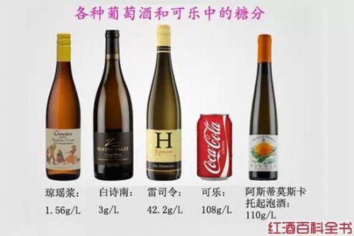 红酒兑雪碧或可乐好不好(点击浏览下一张趣图)