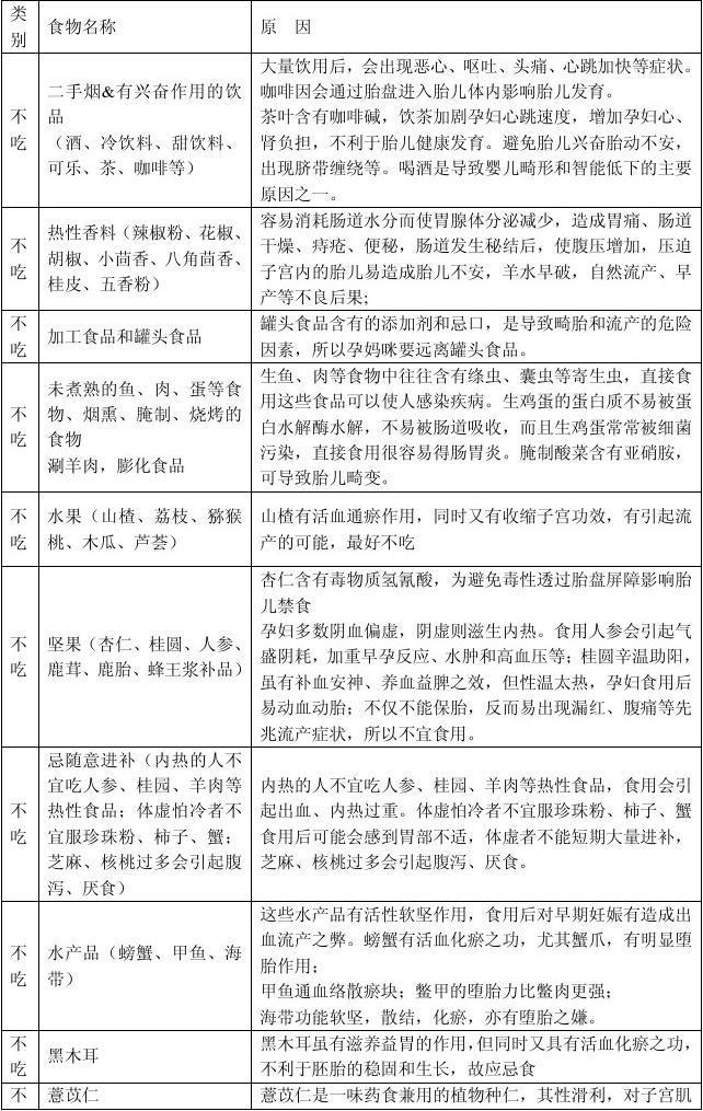 孕妇忌吃食物一览表(6)(点击浏览下一张趣图)