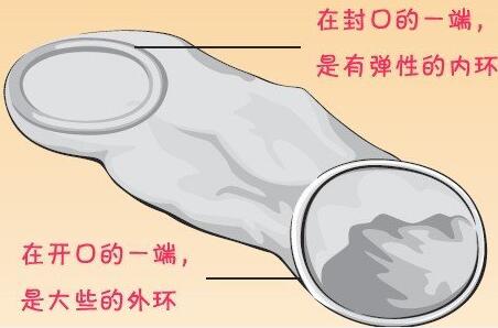 女用避孕套演示大图：安全套长什么样(3)(点击浏览下一张趣图)