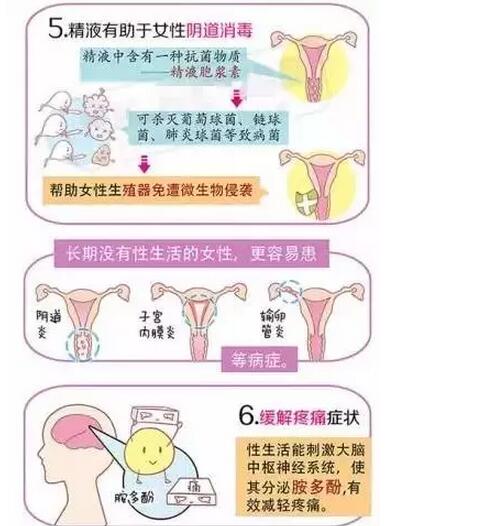 女人性生活的好处，女人性生活的20大好处(3)(点击浏览下一张趣图)