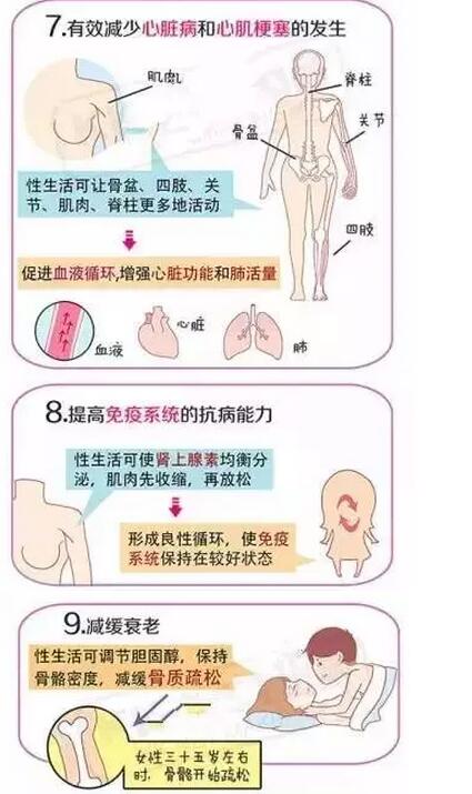 女人性生活的好处，女人性生活的20大好处(4)(点击浏览下一张趣图)