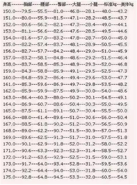 女性体重身高体重标准，女性标准体重对照表图(2)(点击浏览下一张趣图)