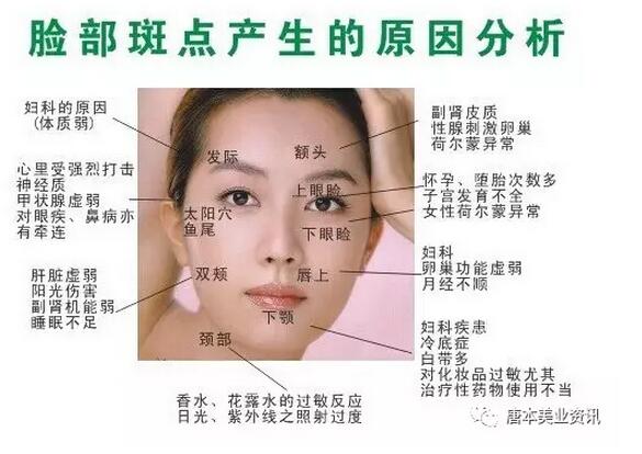 女性为什么容易长斑：女人长斑是什么原因(点击浏览下一张趣图)