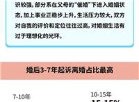 为什么60多岁了还有离婚，一别也未必能两宽(2)(点击浏览下一张趣图)