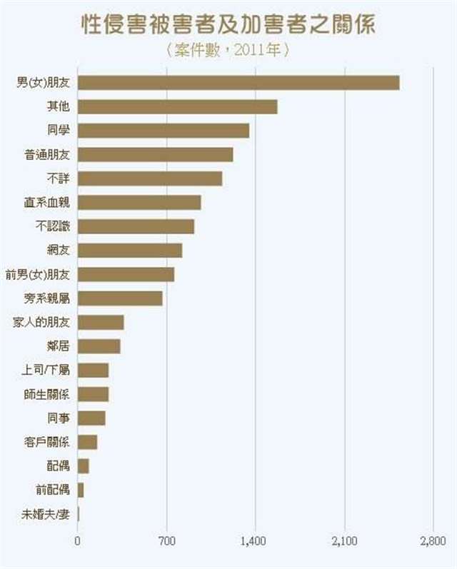 被男友强啪的感受详细 面对强奸，男女都是要保护的对象(2)(点击浏览下一张趣图)