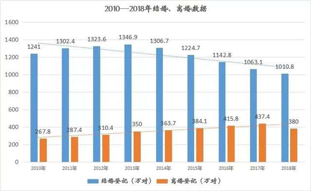 除了爱和性，经济条件最为重要。(点击浏览下一张趣图)