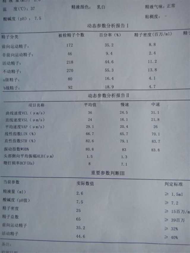 卖精子给医院价格表 ？多少价格的(点击浏览下一张趣图)