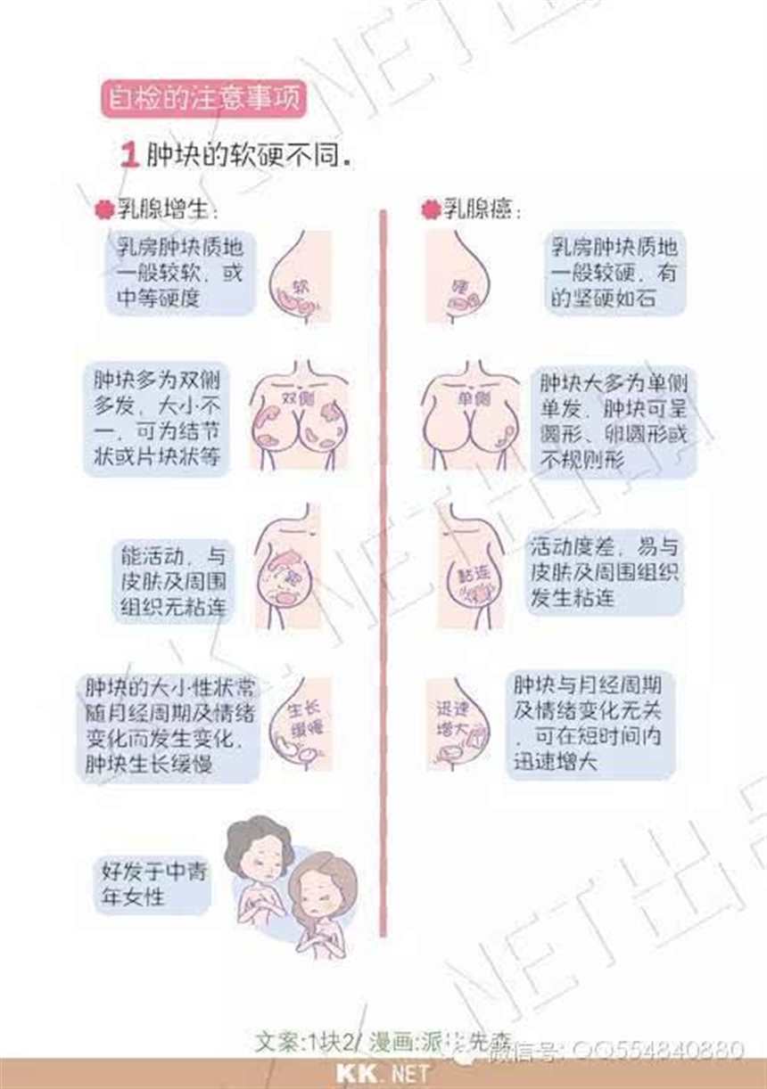 “防癌于未然”乳腺癌的15个征兆(2)(点击浏览下一张趣图)