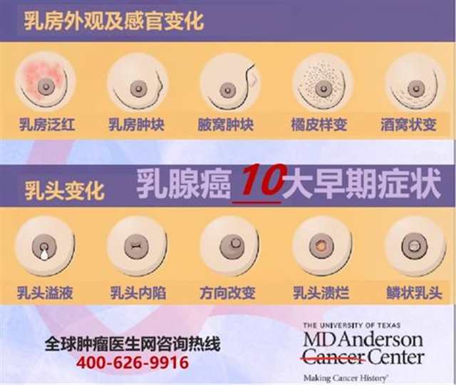 乳腺癌的十大早期信号 一定要重视起来！(4)(点击浏览下一张趣图)