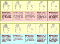 婚姻线图解