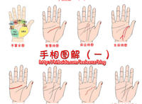 手纹算命图解