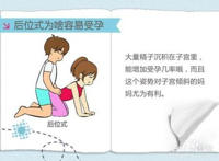 如何快速怀孕姿势图:最容易怀孕的姿势图