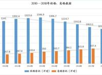 除了爱和性，经济条件最为重要。