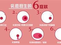 “防癌于未然”乳腺癌的15个征兆