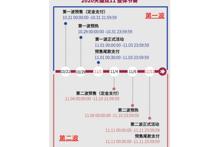 2020年淘宝双十一活动攻略 2020年淘宝双十一红包怎么领