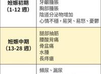 怎么知道自己怀孕了没有？怀孕有哪些反应？