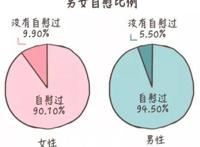是不是所有女生都会自己弄,是不是所有女生都扣过