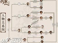 传家人物关系梳理 主要人物身份及感情线介绍