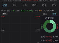 中国电信A股上市后连续2个跌停