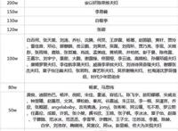 明星捐款河南名单