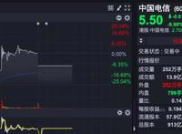 中国电信A股上市次日跌停