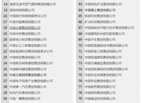 央企排名100名名单 介绍一下我国的央企有哪些