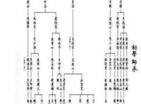 德云社家谱图详细照片 辈分排名是怎样的