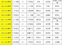 历年cba冠军一览表 总冠军含金量最高的是哪届