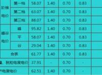 水电价格多少钱一平方 民用电费一度多少钱水多少钱一吨