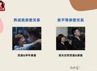 黄晓明和杨颖为什么离了婚 和baby离的婚原因深度分析