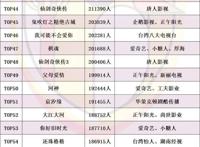 电视剧排行榜前100名经典 国产豆瓣评分高的