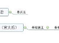 芈月是秦始皇的什么人 是秦始皇的高祖母